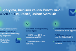 3 dalykai, kuriuos reikia žinoti nuo Covid-19 nukentėjusiam verslui