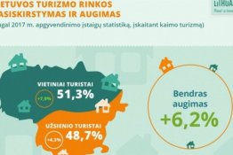 11 įdomių faktų apie vietinį turizmą